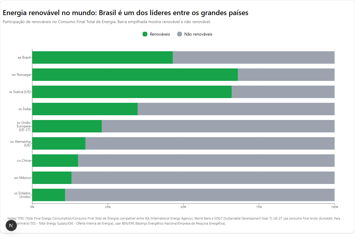 BrasilXWorldRenovaveis