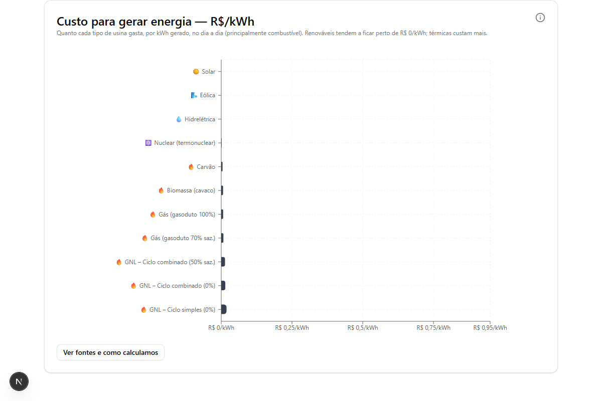 CVUBarChart